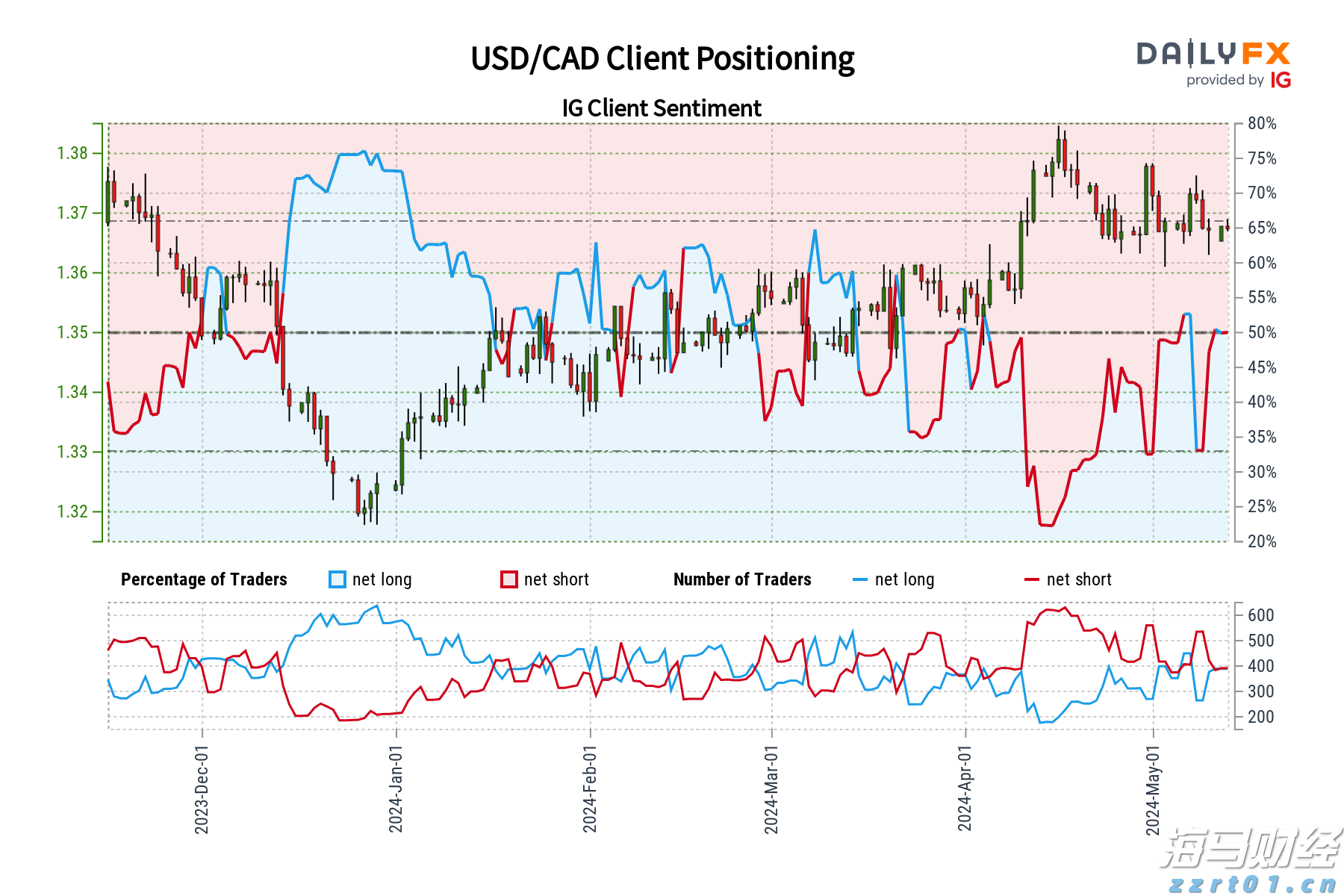 广东高职院校专业组投档线排行榜出炉 协同培养热度走高
