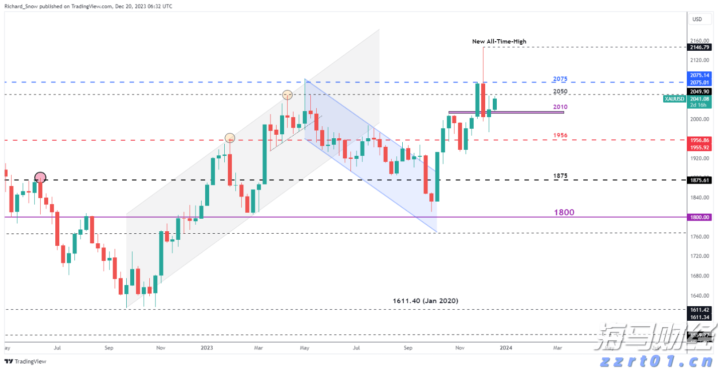 重庆市发布45项地方标准