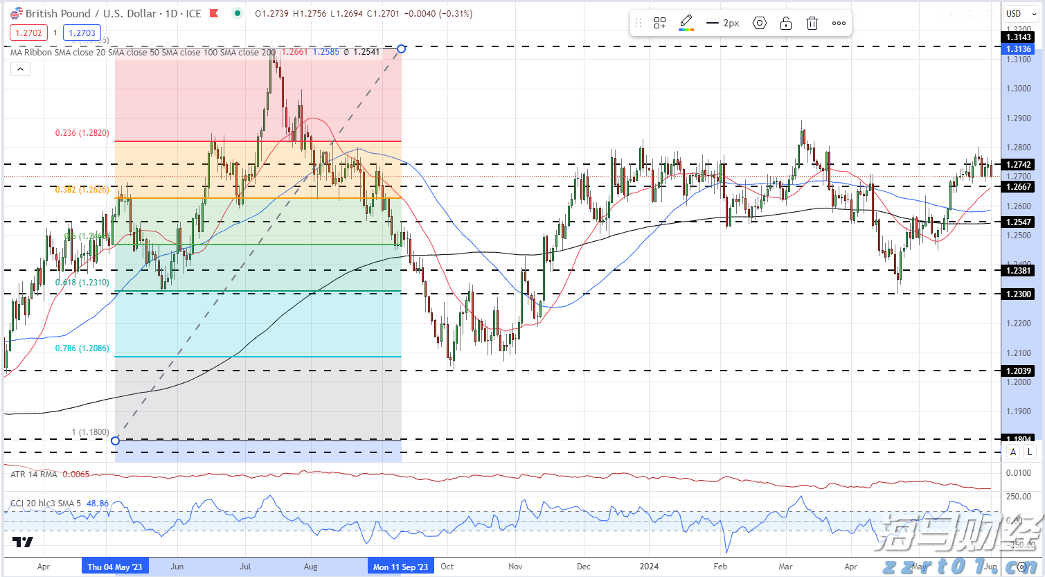 食品厂废水处理设备系统